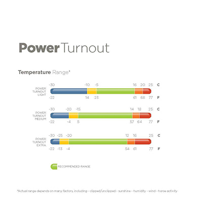 COUVERTURE BUCAS POWER TURNOUT - photo 3