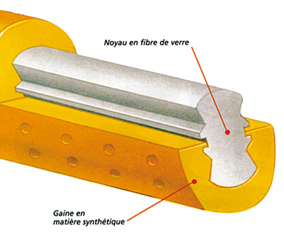 MANCHE NOVA 531900 OVALE MANCHE NOVA 531900 OVALE